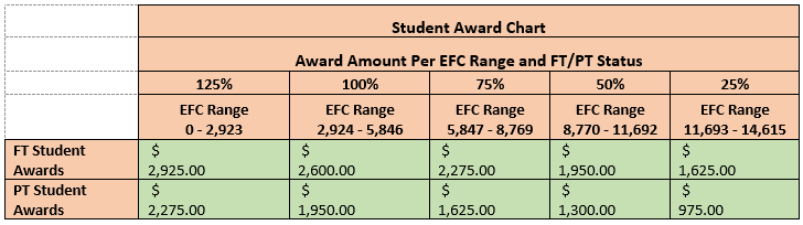 student award chart spring 22
