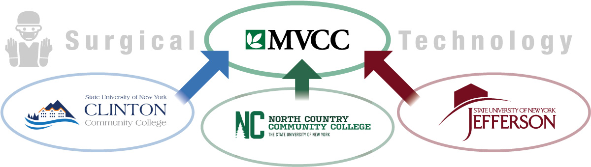 medical surgical technician graph