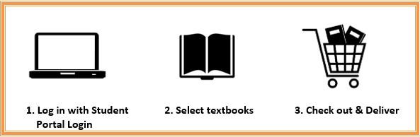 Bookstore Labette Community College
